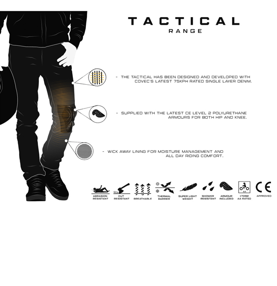 BULL-IT Tactical guide